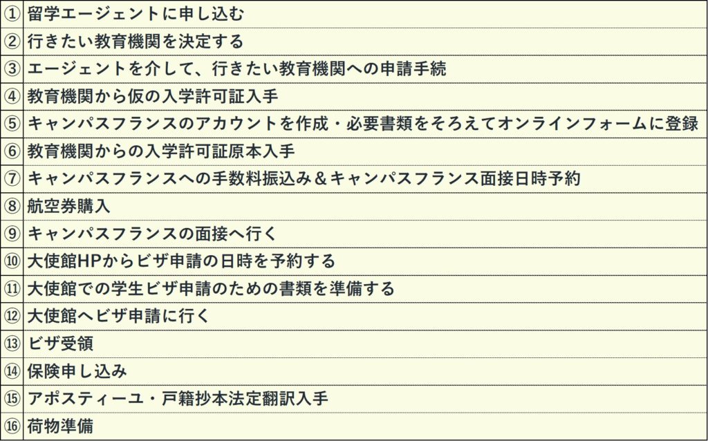 留学準備はいつからすべき？フランス長期留学の準備の手順と期間